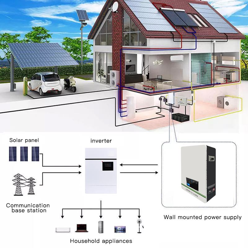 新能源太阳能存储系统 Lifepo4 锂电池 48V 51.2V 200Ah 用于家庭能源